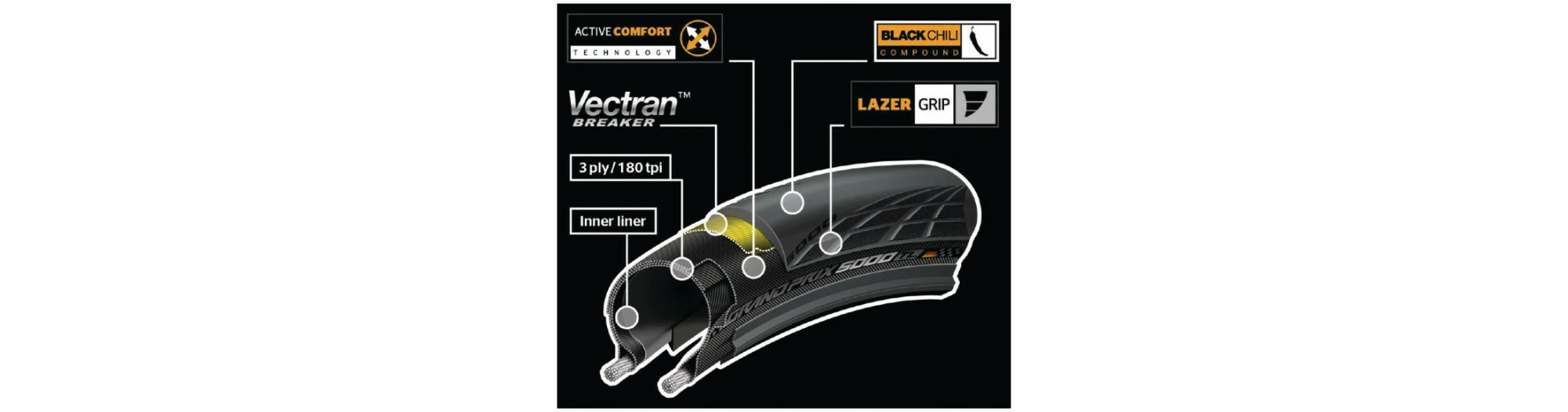 Continental Pneu Grand Prix 5000 Tubeless 6 Continental Pneu Grand Prix 5000 Tubeless – Image 4